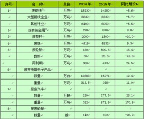 中国再生资源回收行业发展报告2016 全文