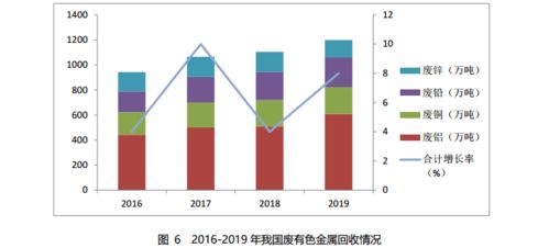 商务部发布 中国再生资源回收行业发展报告 2020 附全文