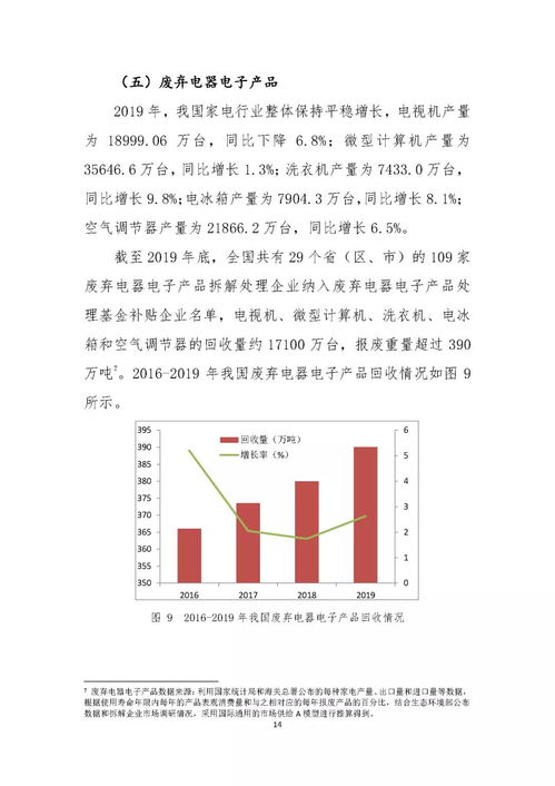 商务部 中国再生资源回收行业发展报告