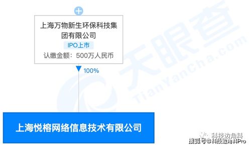 爱回收成立上海悦榕网络公司,经营范围含再生资源回收