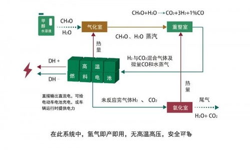 国际可再生能源机构将博氢甲醇重整氢燃料电池车列为里程碑产品