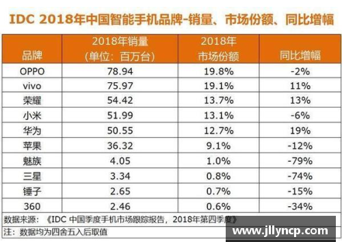 辉达娱乐三星电子2023年第一季度营业利润暴跌95%，创14年新低 - 副本