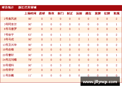 辉达娱乐NBA球员板位评比：聚焦技术统计与综合表现分析